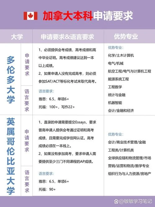 出国留学申请怎么申请-留学申请流程
