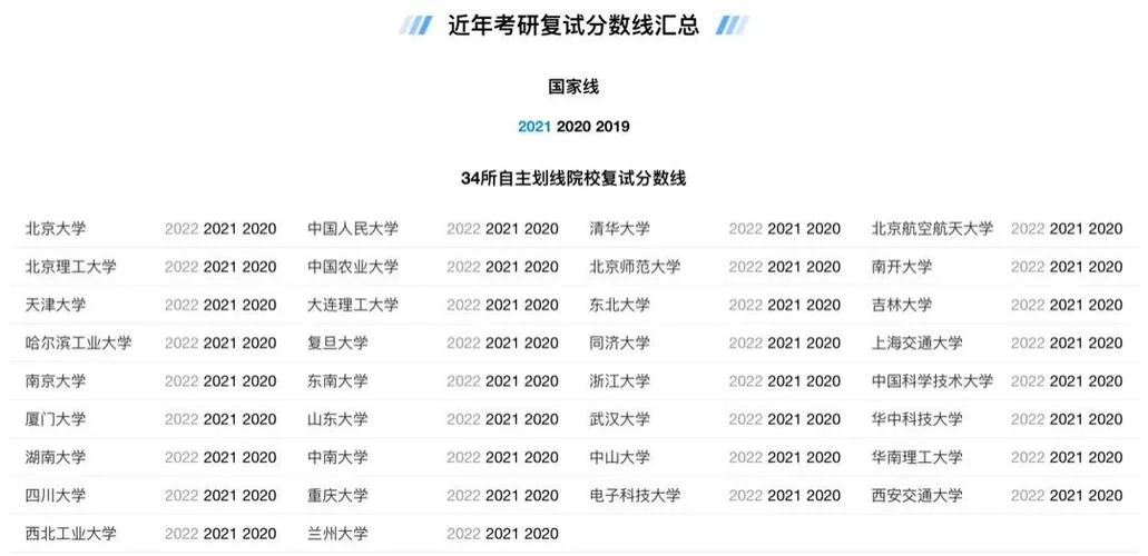考研历年国家线怎么查-查考研国家线