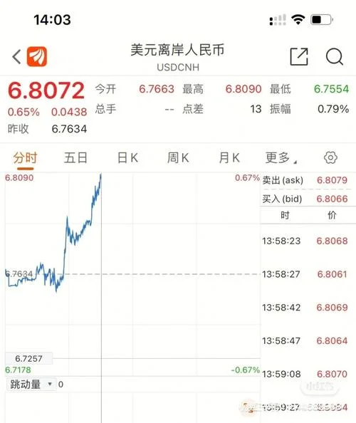 历史美元与人民币的汇率-美元兑人民币汇率历史