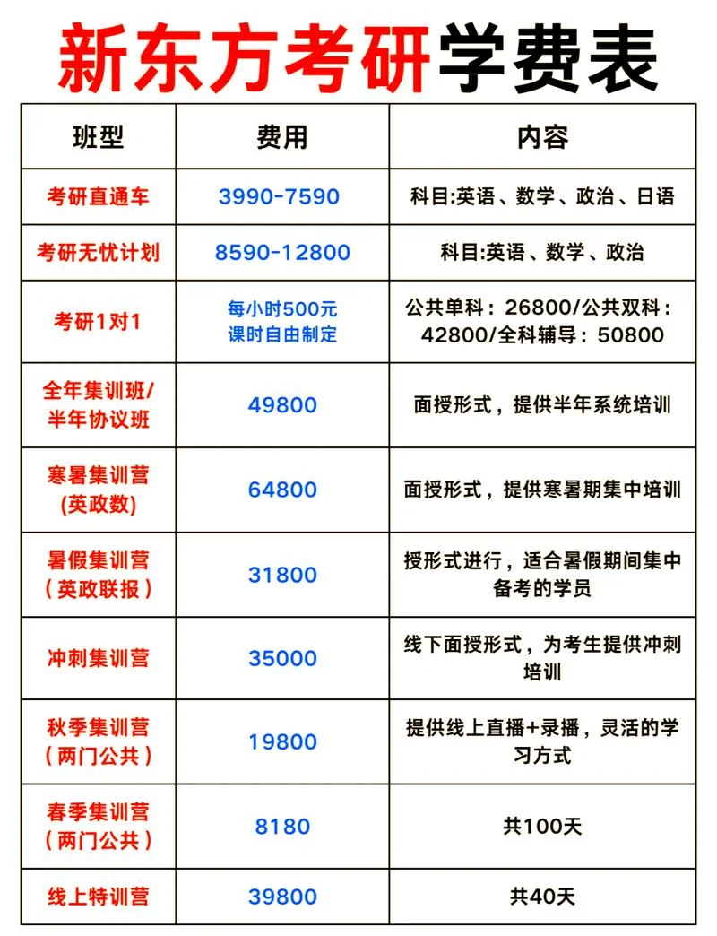 中英考研机构多少钱-中英考研机构费用