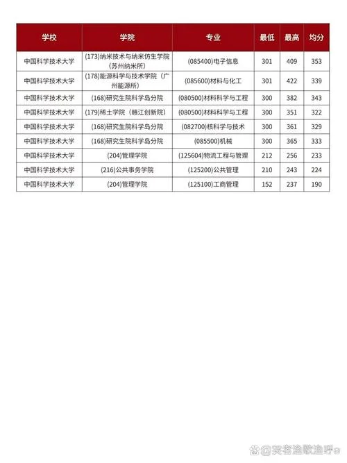 中科大化学考研科目_1