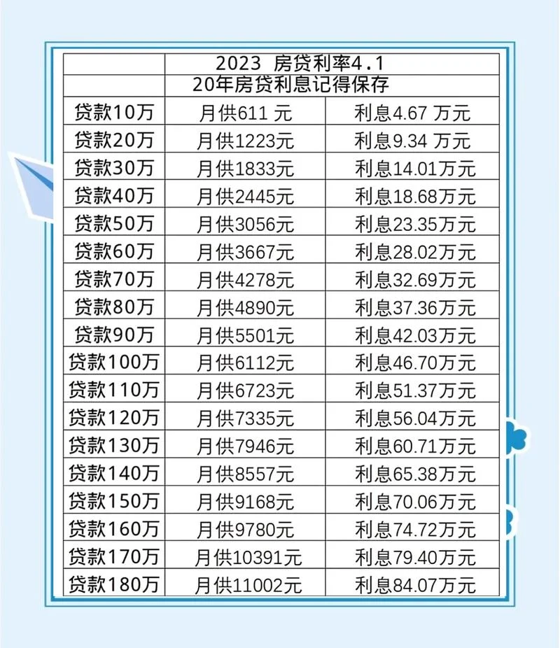 留学贷款利息是多少_1