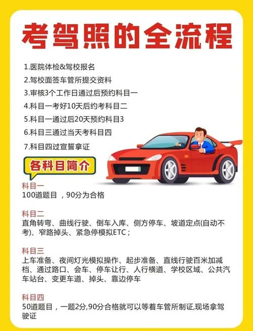 报名驾校的具体流程-驾校报名具体流程