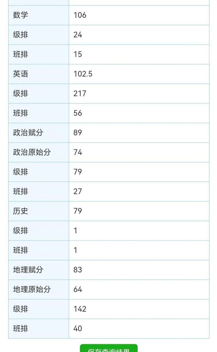 庐江中学高一月考成绩_2