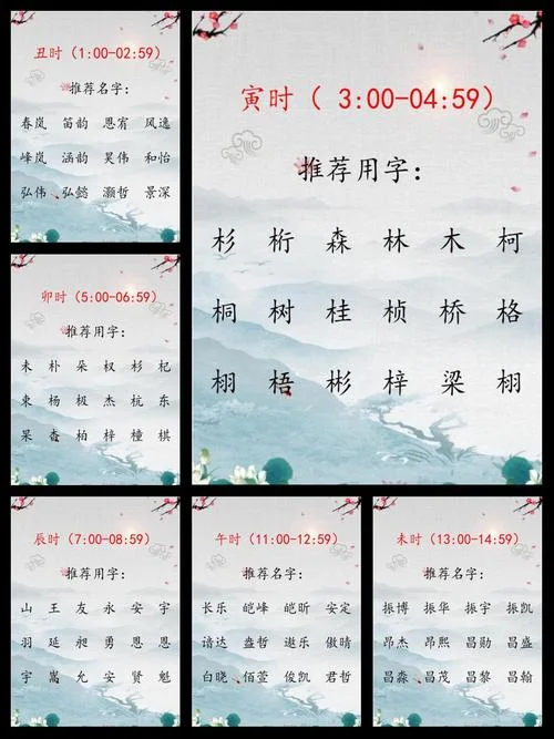 宝宝起名的时辰怎么看_1