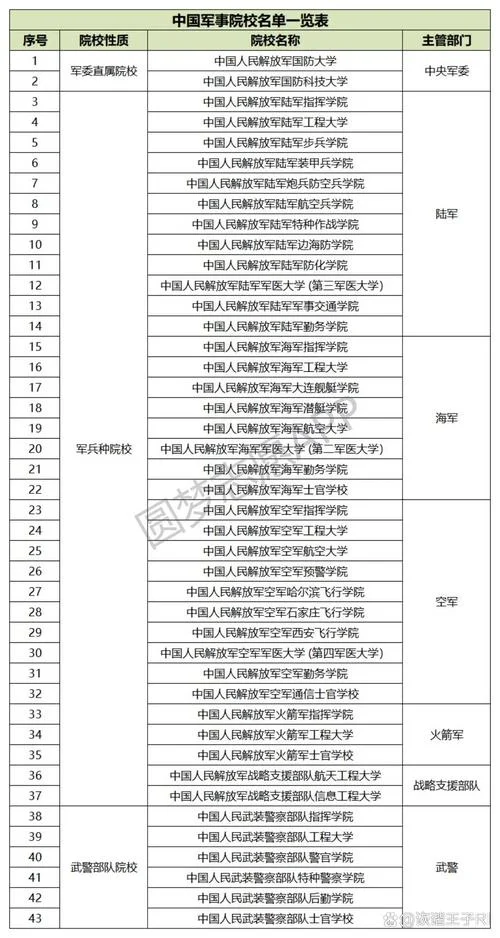 文科男生可以报考军校吗-文科生报考军校可行