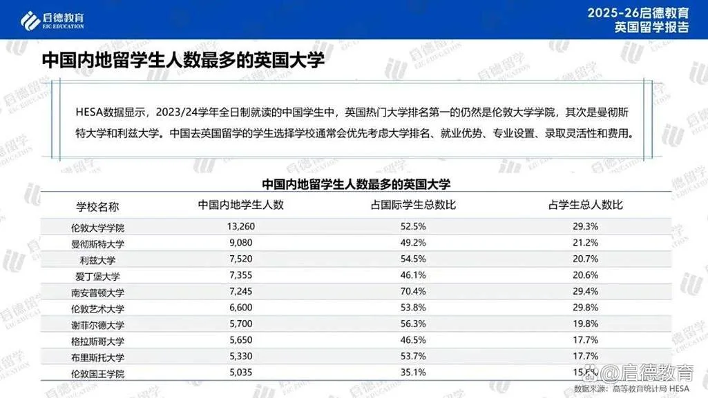 留学机构对比图表图片_2