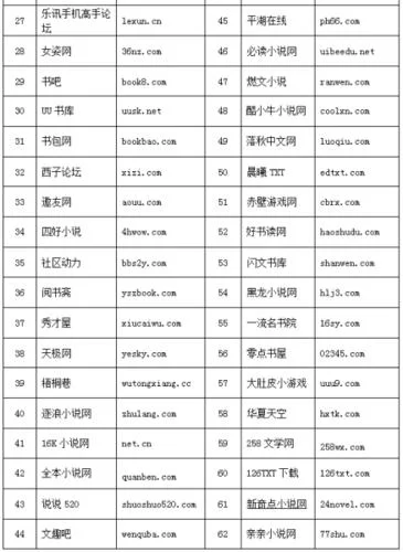 史上最黄的网站_1
