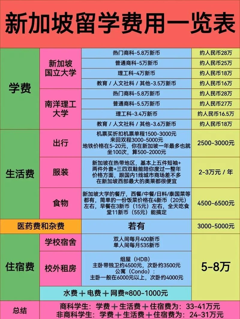 名校留学费用_1