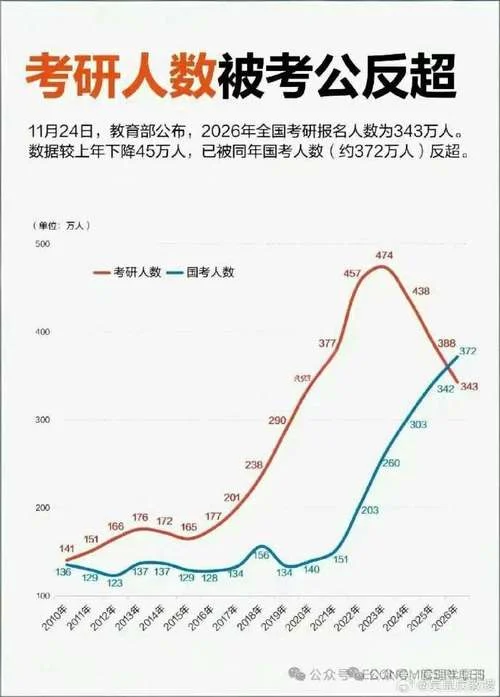 全国多少人考研-全国考研人数超千万