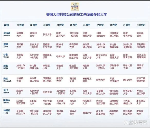 认可大学排名-认可大学排名