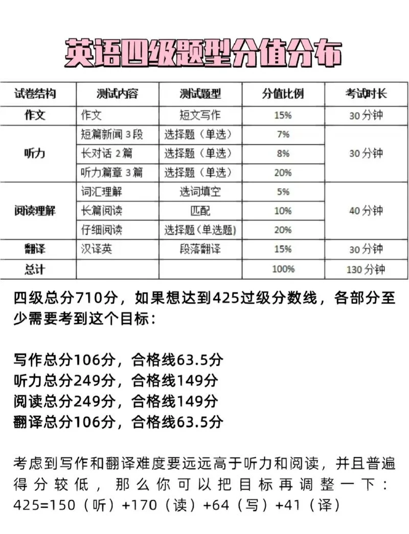 无准考证号如何查四级_2