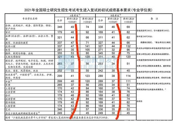 2014考研英语一平均分_1