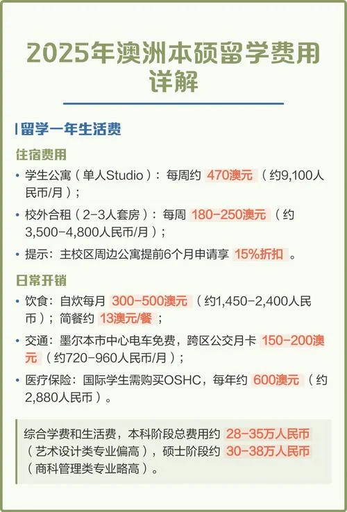 澳洲留学本科一年费用_1