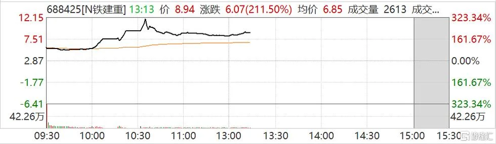 铁建重工多少钱一股_2