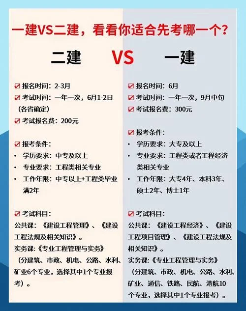 报考二建条件是什么_2