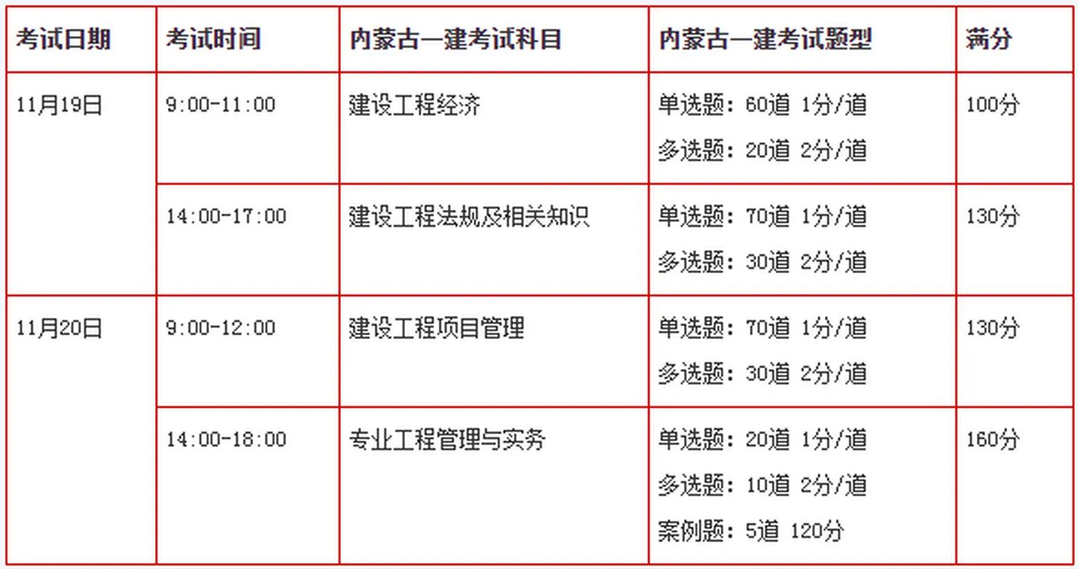 一级建造师内蒙古报名时间-内蒙古一建报名时间