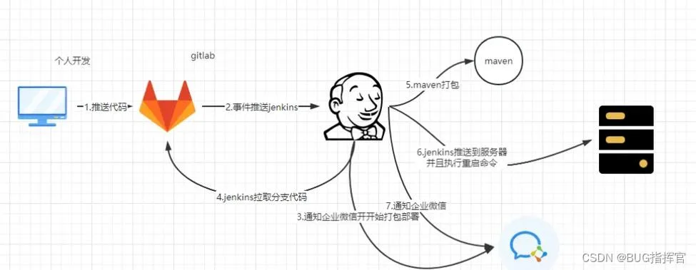jenkins是做什么的_2
