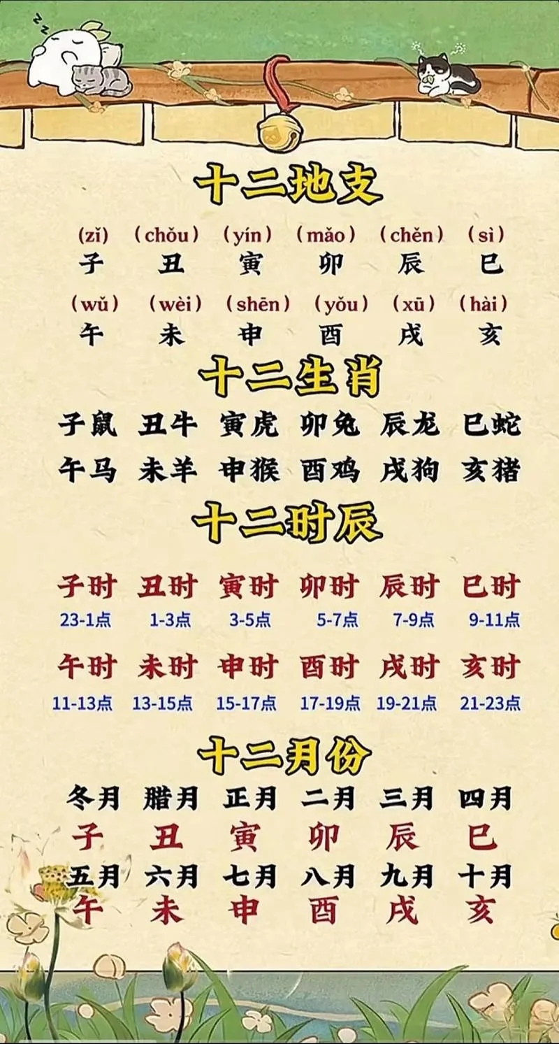 2016各属相每月运程_2