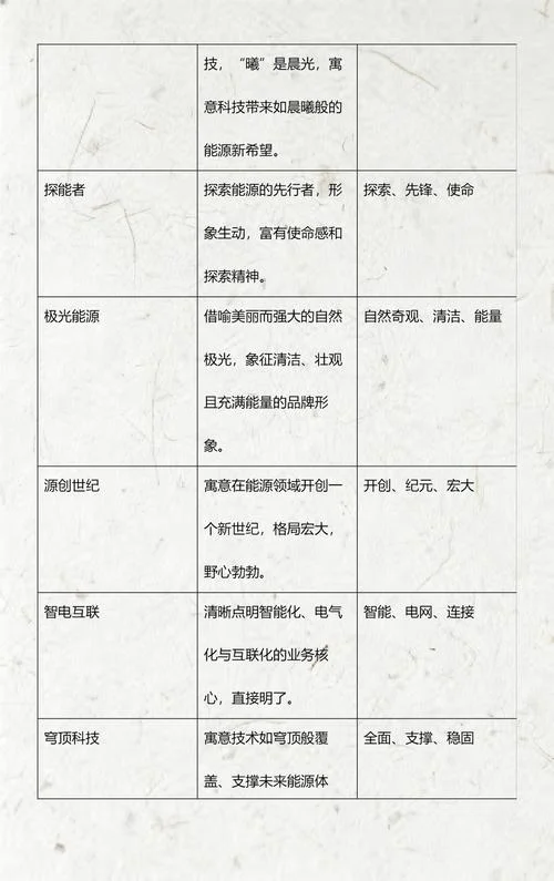 给能源公司起名字_2
