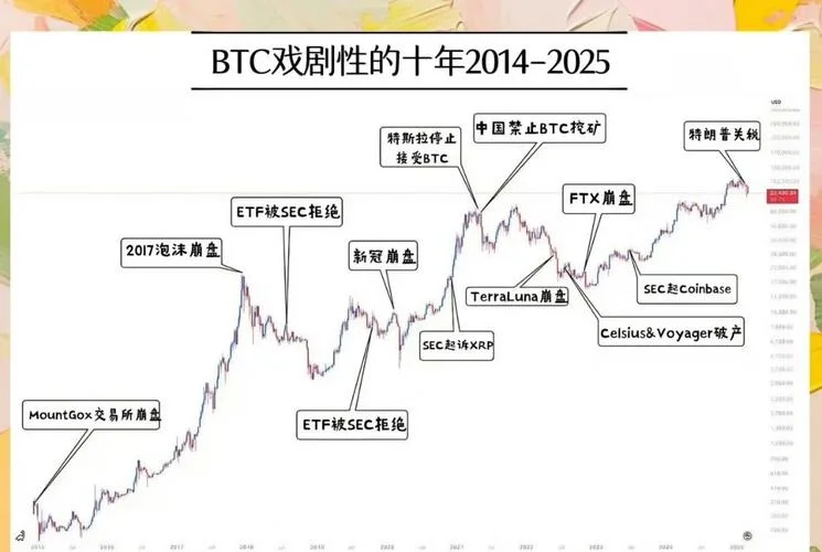 eth价格发展历史-ETH价格演变史