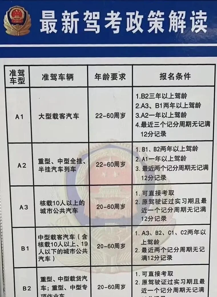 a1a2驾照报考条件_1