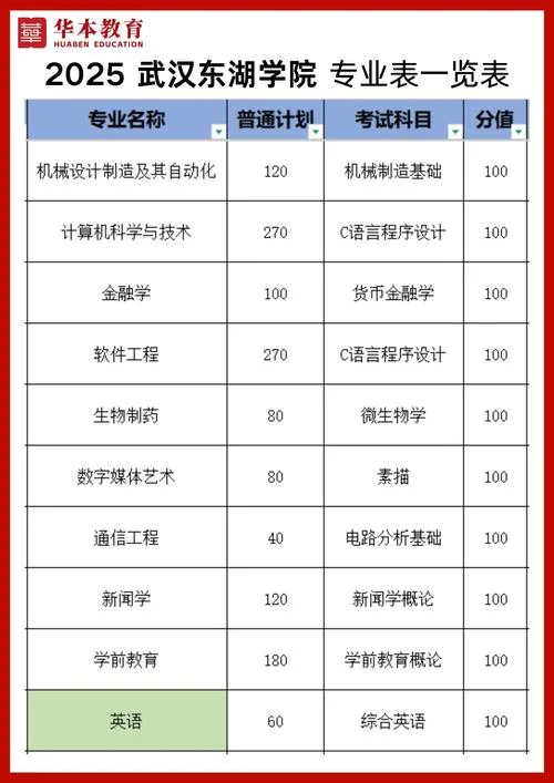 专升本报考条件_1