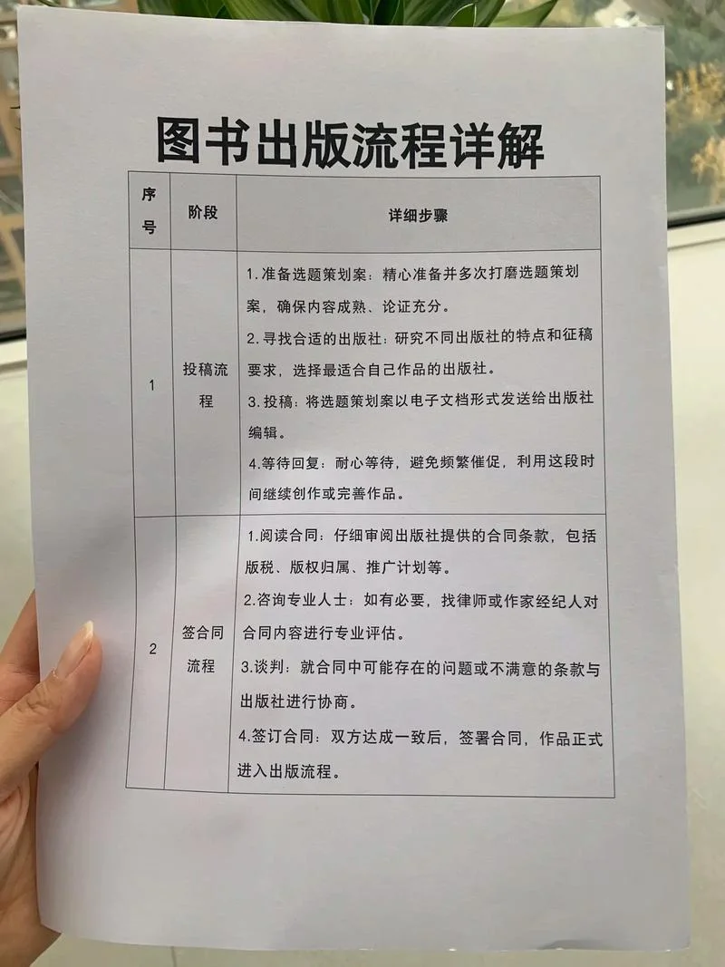 如何查图书出版日期-查书出版日期