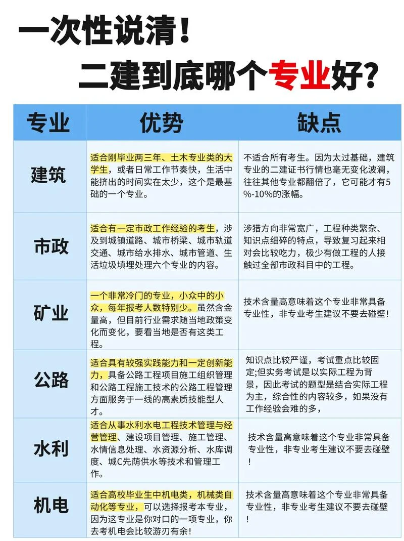 二建专业不符能考吗_1
