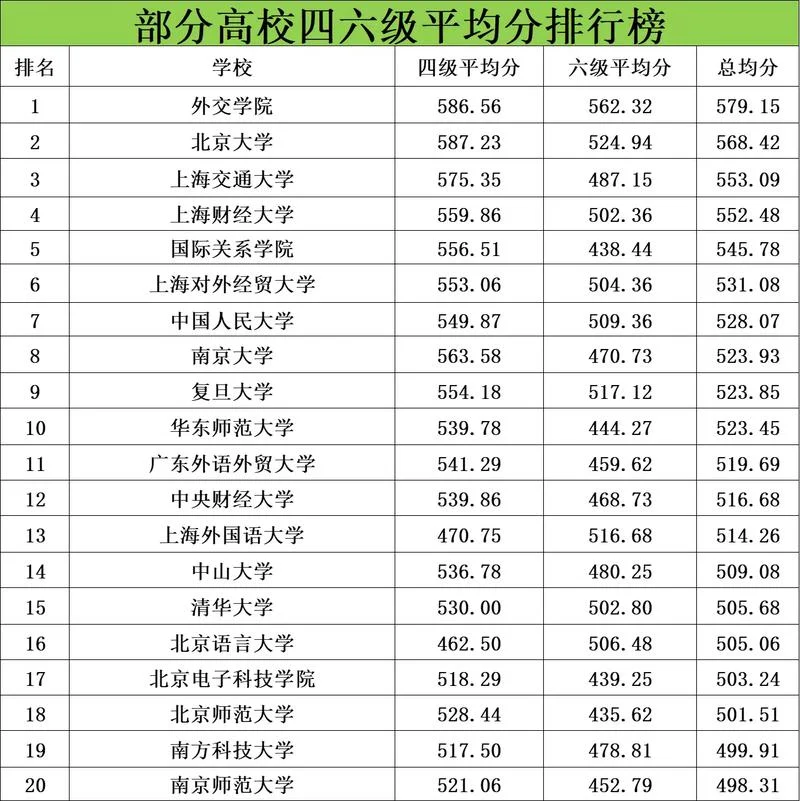 2021四六级报考条件_1