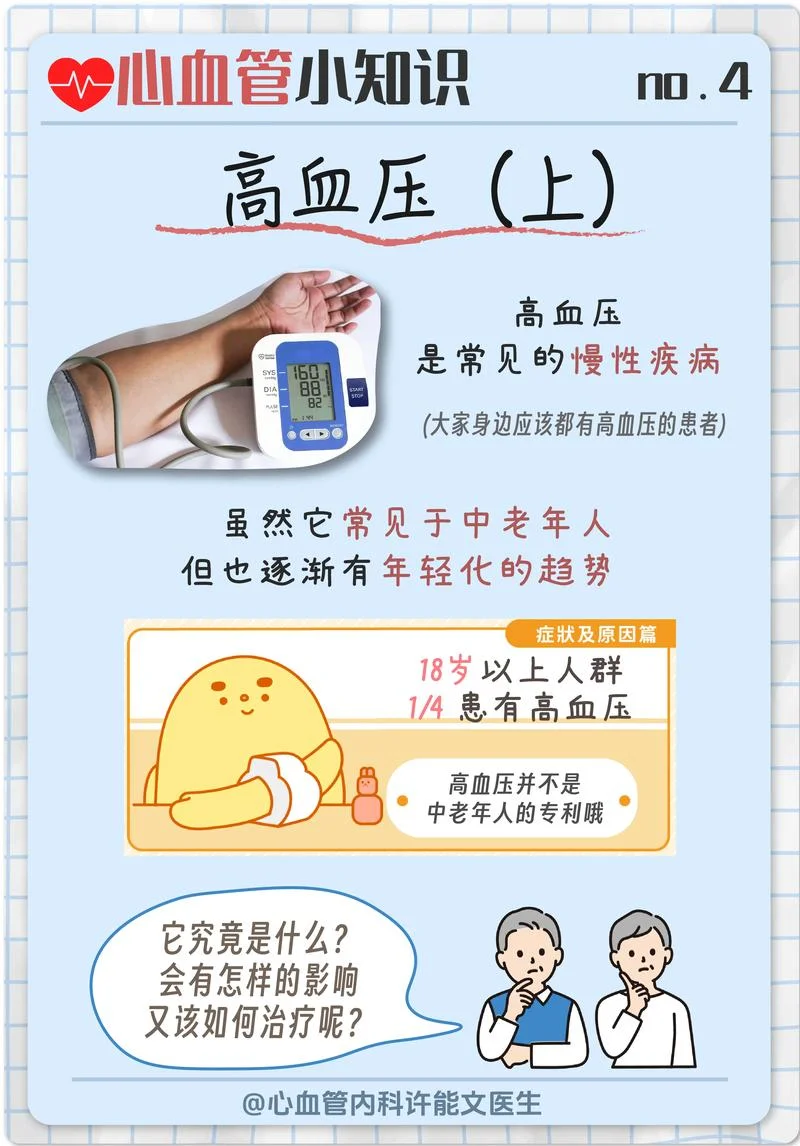 什么是血压高早期症状_1