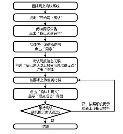 考研报名的报考点是什么意思-考研报考点含义