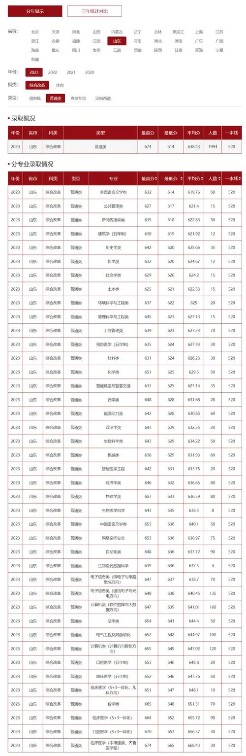 山东大学成绩查询_1