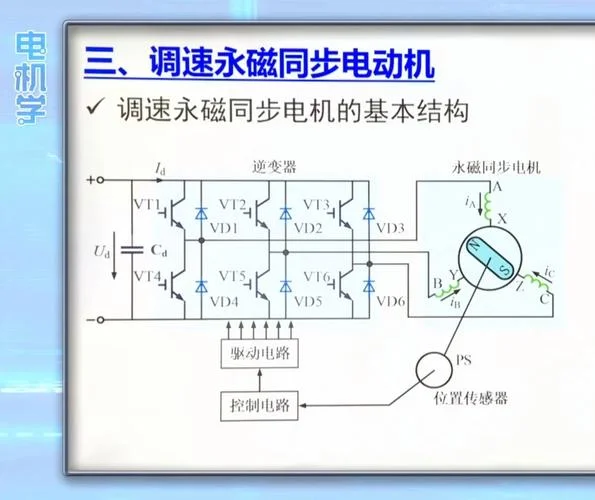 无磁同步曳芯引电机原理_2