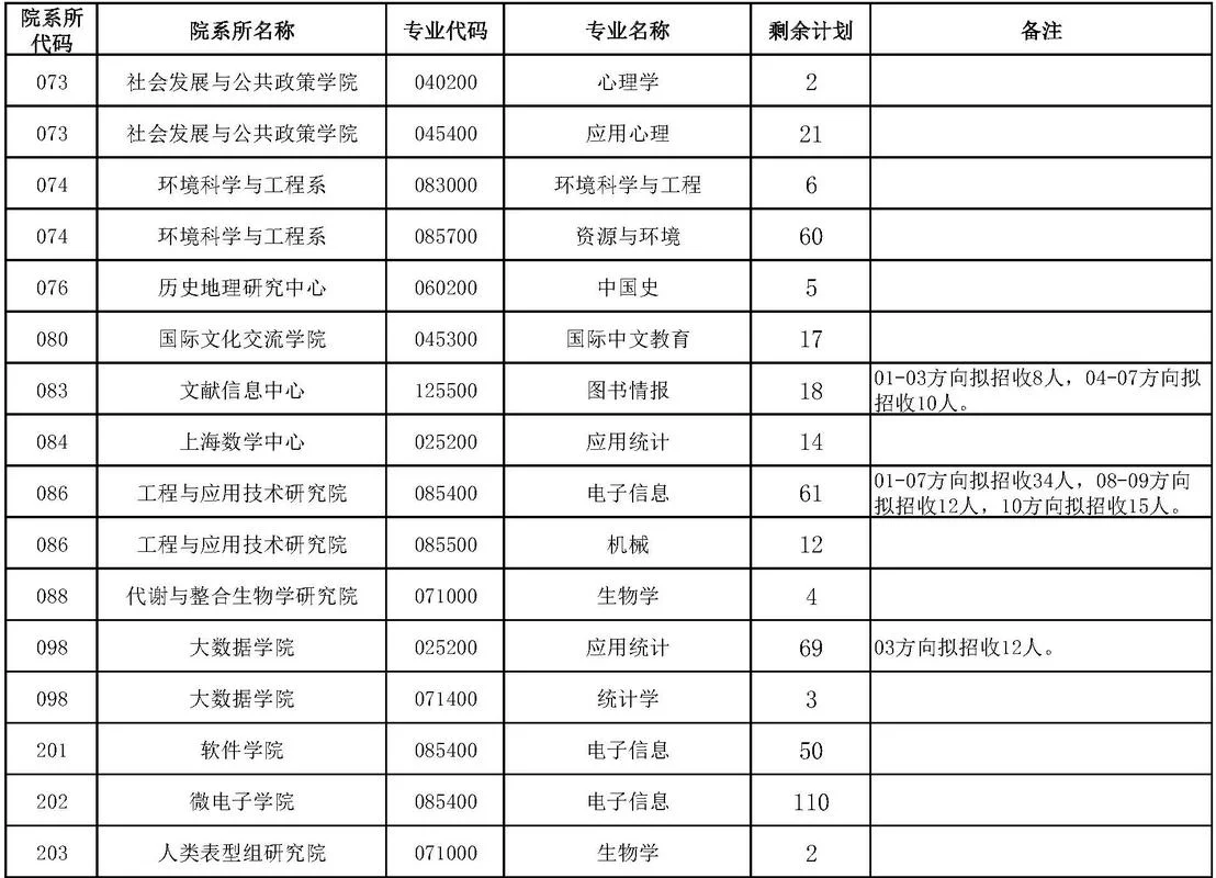 复旦金融考研科目-复旦金融考学科目