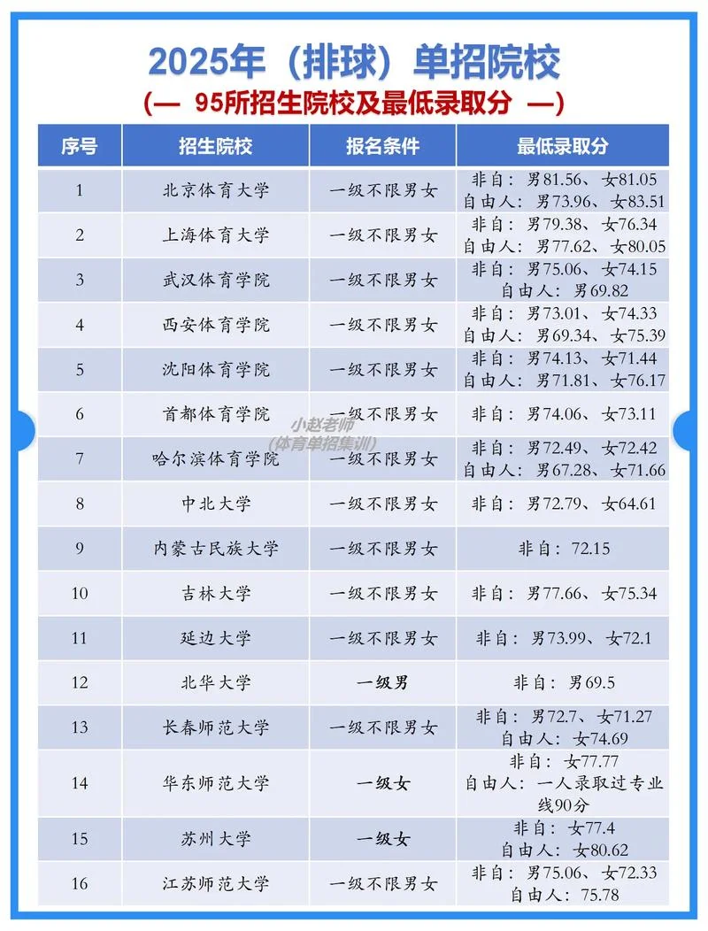 单招报考院校_1