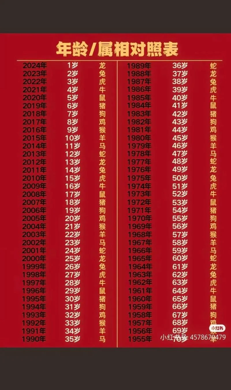 30岁哪一年的_1