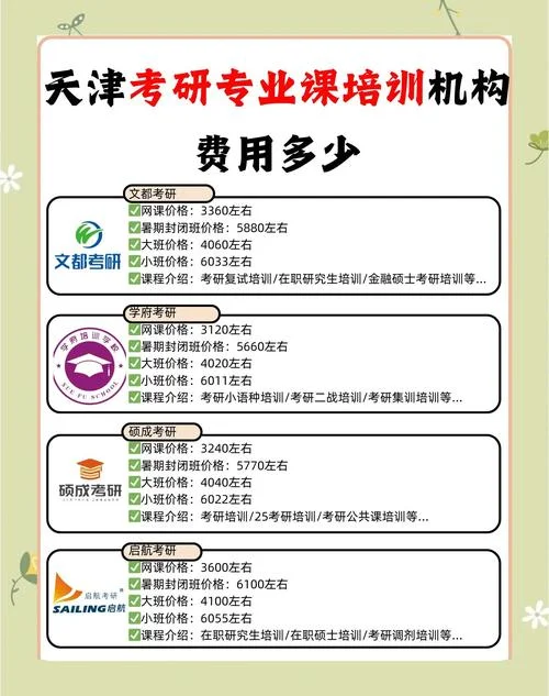考研培训大概需要多少钱-考研培训费用