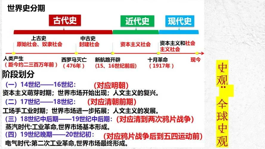 新世纪三大历史任务-新世纪三大历史任务