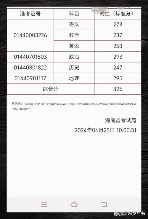 黎雨佳高考成绩_2