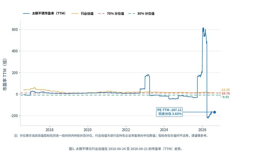 000825太钢不锈历史最高价-太钢不锈历史最高价
