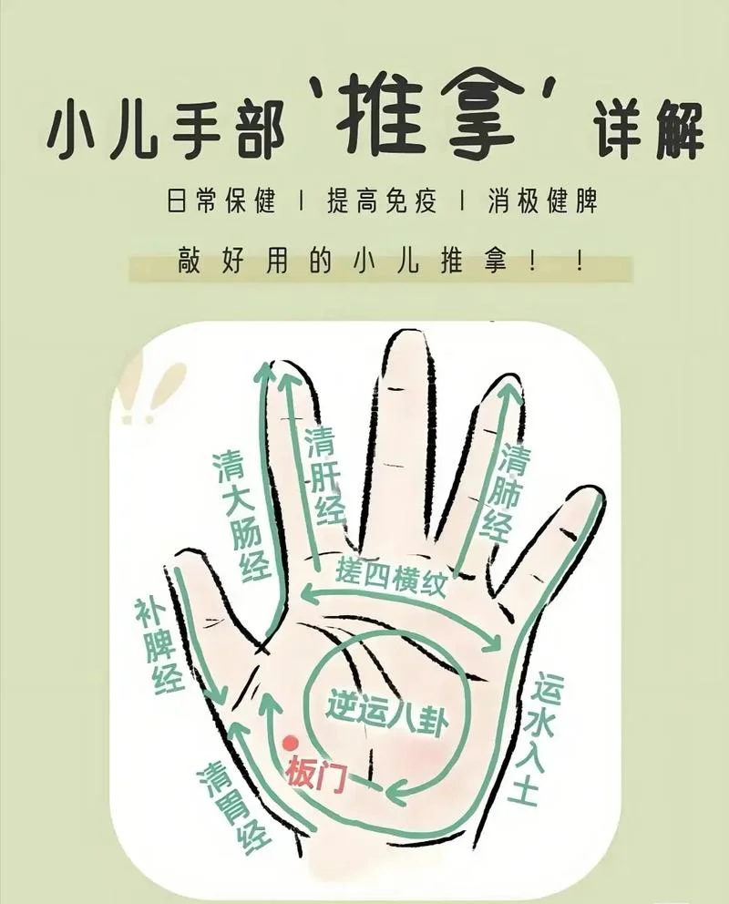 小儿推拿的出处_1