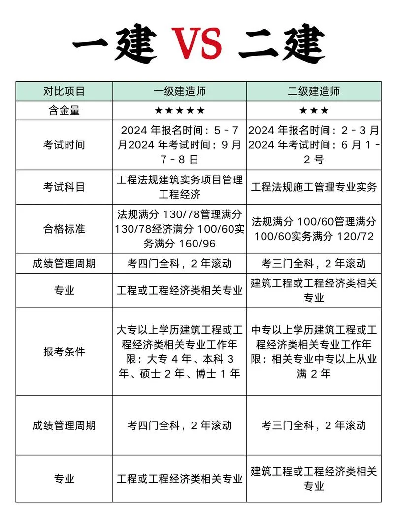 一建二建适用范围-一建二建适用范围