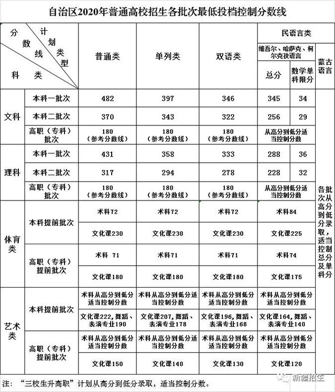 2018年高考本科分数线_1
