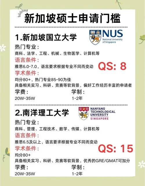 留学芝加哥大学条件-
