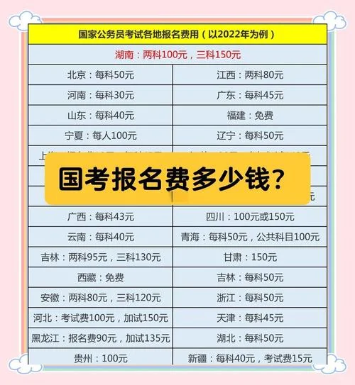 二建考试报名多少钱-二建报名费查询