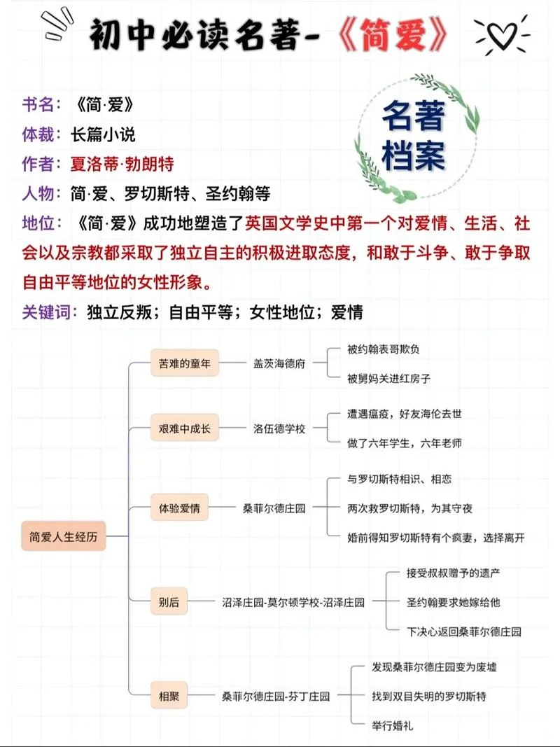 简爱的主人公介绍-简爱主人公介绍