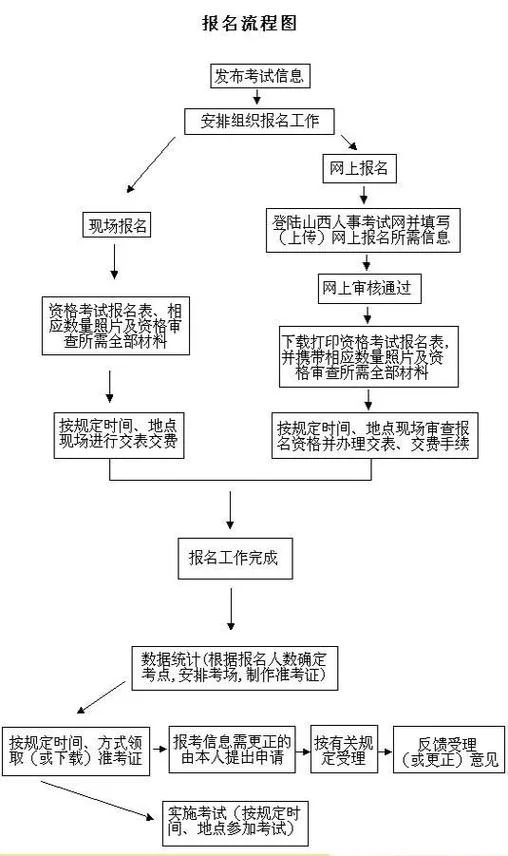 二级建造师2016试题_2