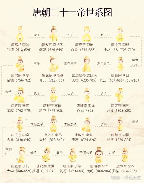 历史所有皇帝顺序表_1