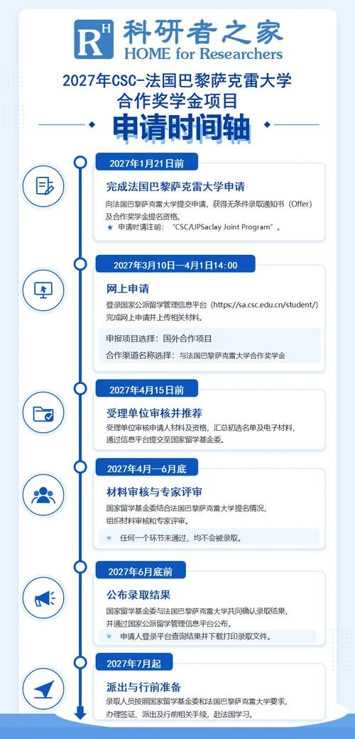 2012年公派留学多少_2